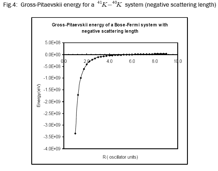 pure-applied-physics-negative-scattering-length