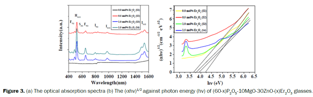 pure-applied-physics-optical-absorption-spectra