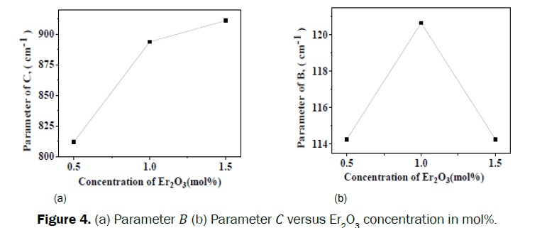 pure-applied-physics-optical-absorption-spectra