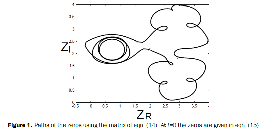 pure-applied-physics-paths-zeros-eqn14