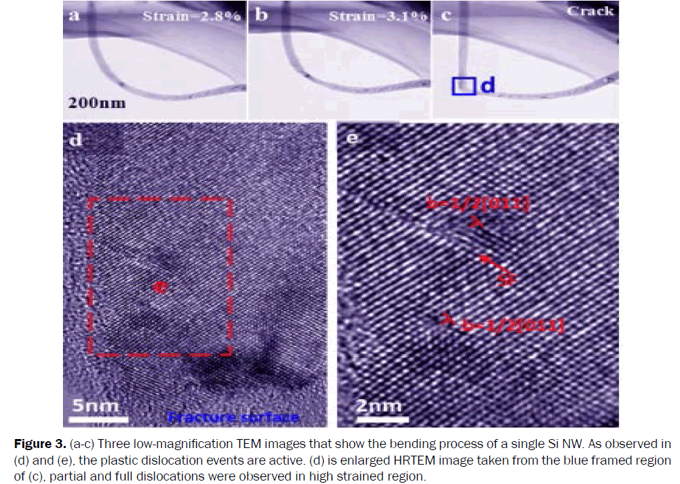 pure-applied-physics-plastic-dislocation-events-active