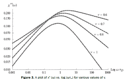 pure-applied-physics-plot-various-values