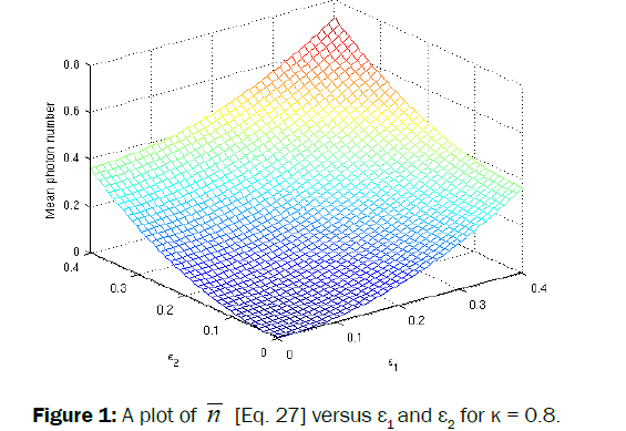 pure-applied-physics-plot-versus