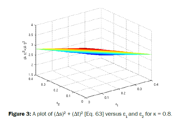 pure-applied-physics-plot-versus