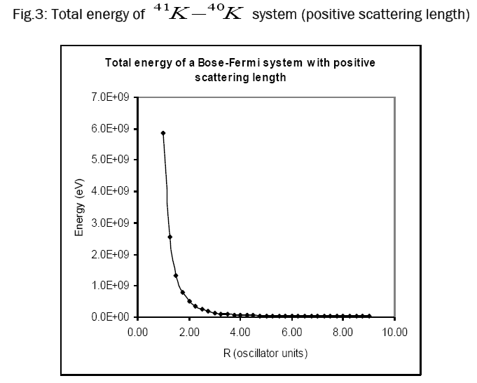 pure-applied-physics-positive-scattering-length