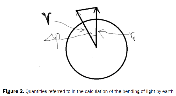 pure-applied-physics-quantities-calculation-bending