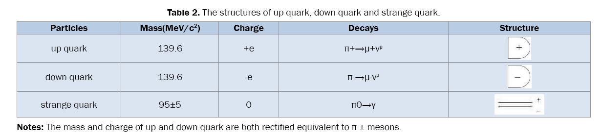 pure-applied-physics-rectified-equivalent