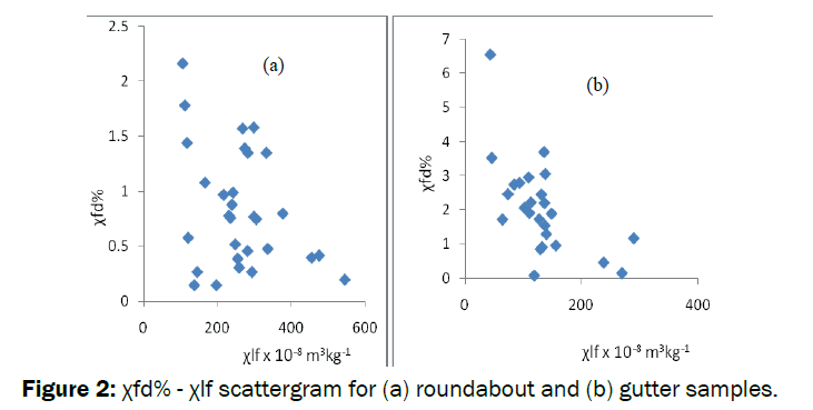 pure-applied-physics-scattergram-roundabout-gutter-samples