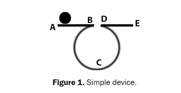 pure-applied-physics-simple-device