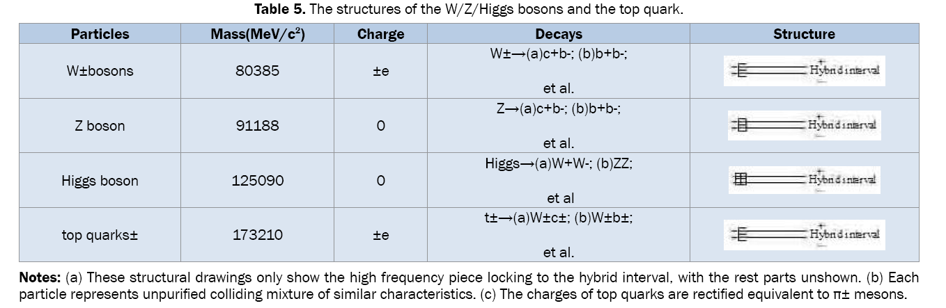 pure-applied-physics-structures-of-Higgs-bosons