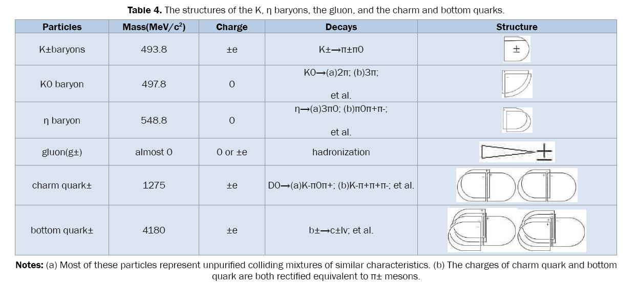 pure-applied-physics-structures-of-baryons