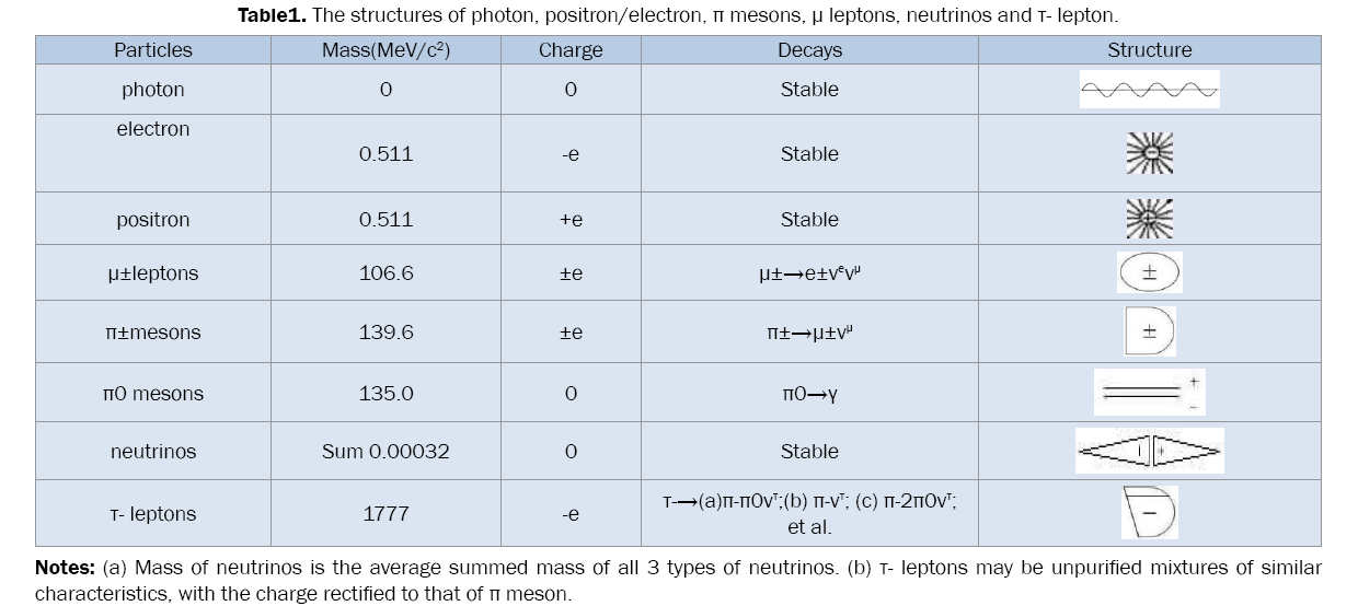 pure-applied-physics-structures-of-photon