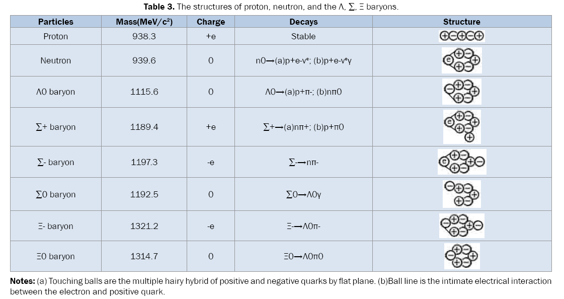 pure-applied-physics-structures-of-proton-neutron