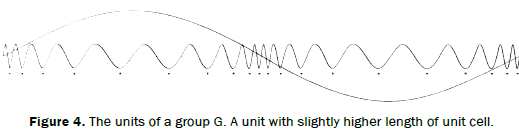 pure-applied-physics-units-slightly-higher