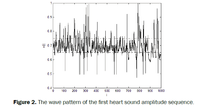 pure-applied-physics-wave-pattern-first-heart-sound