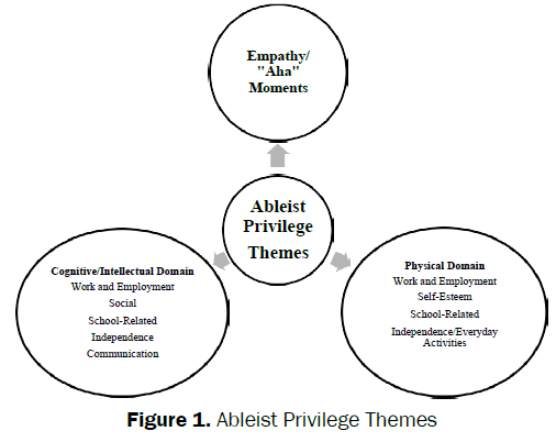 social-sciences-Ableist-Privilege-Themes