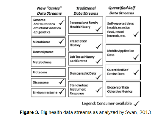 social-sciences-Big-health-data-streams