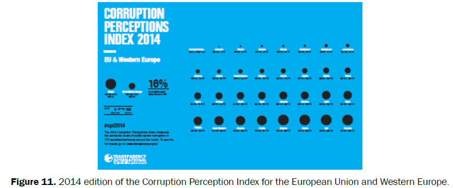 social-sciences-Corruption-Perception-European-Union