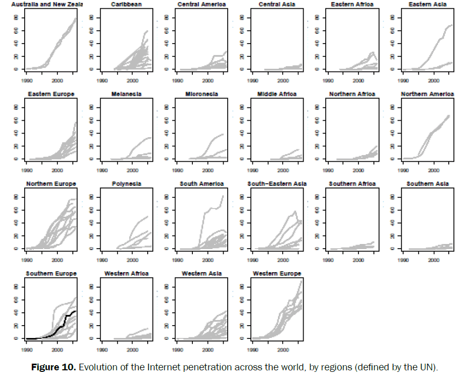 social-sciences-Internet-penetration-across-world