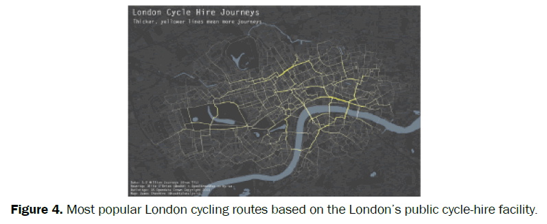 social-sciences-Most-popular-London-cycling