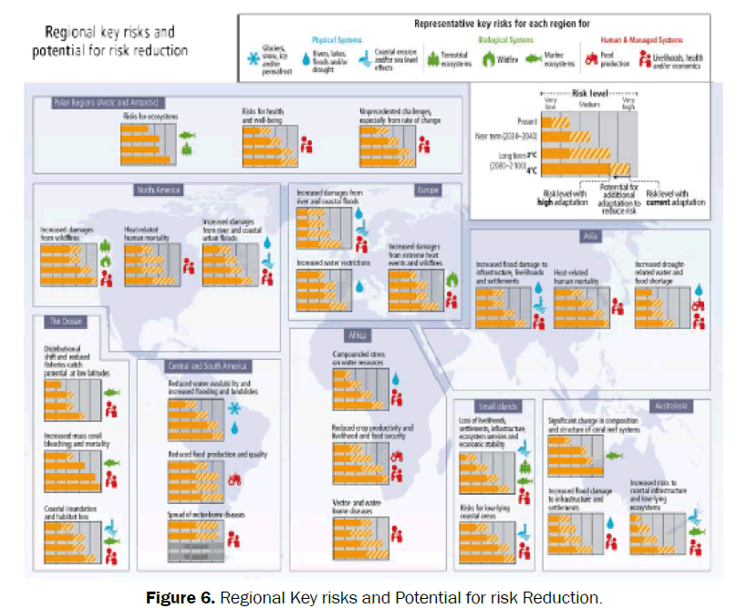 social-sciences-Regional-Key-risks-Potential