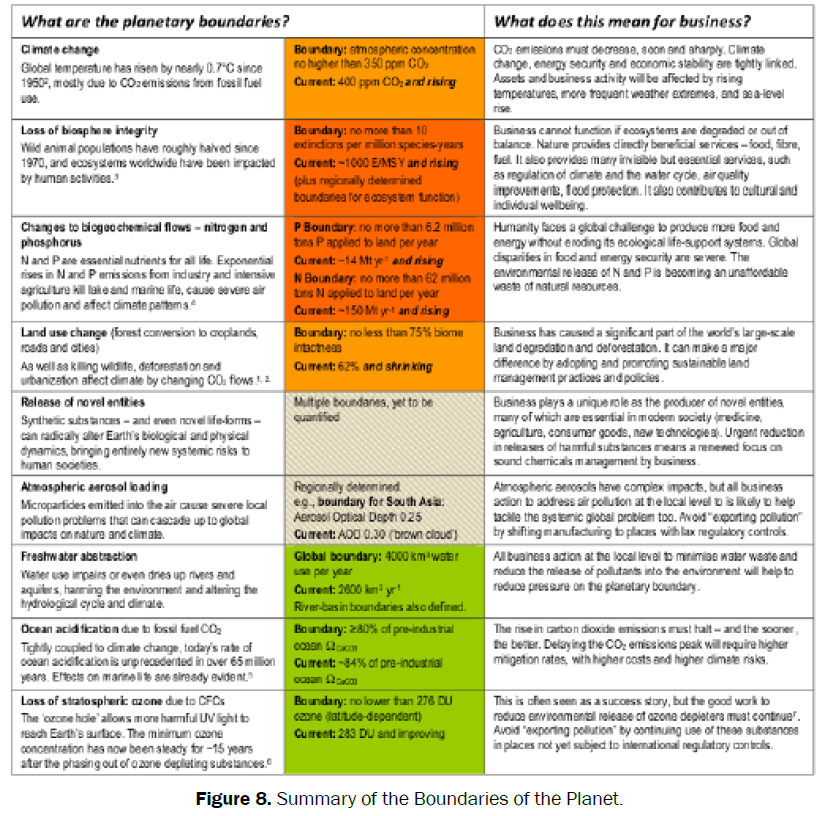 social-sciences-Summary-Boundaries-Planet