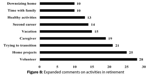 social-sciences-social-sciences-activities-in-retirement