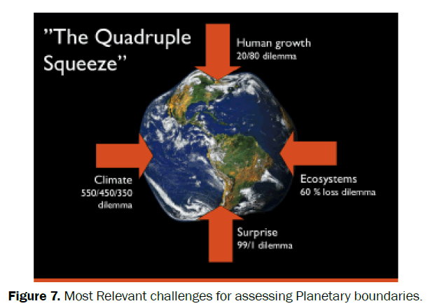 social-sciences-assessing-Planetary-boundaries