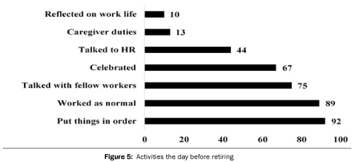 social-sciences-before-retiring