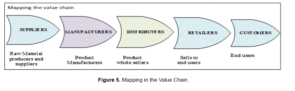 social-sciences-chain