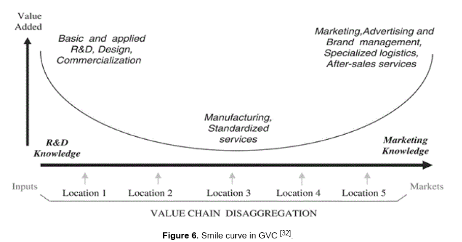 social-sciences-curve