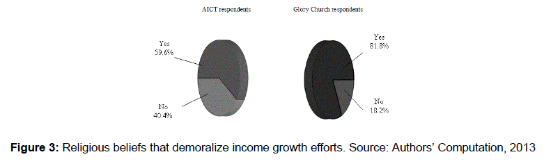 social-sciences-demoralize-income