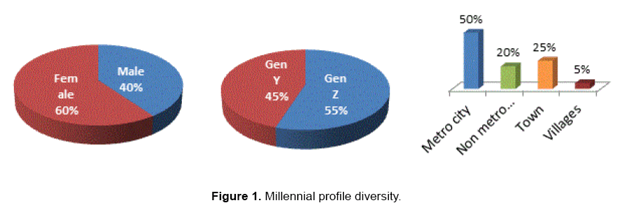 social-sciences-diversity