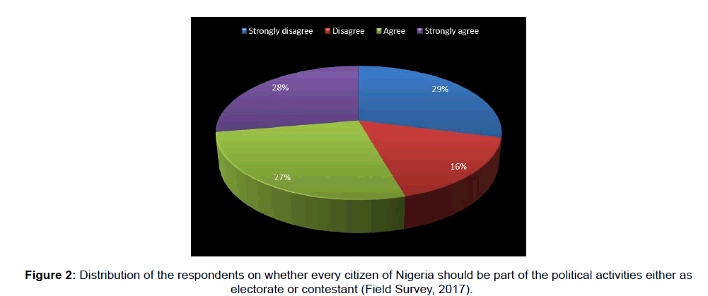 social-sciences-electorate-contestant