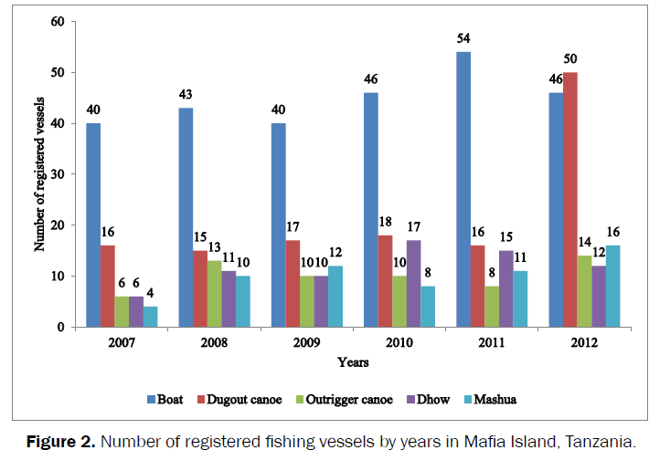 social-sciences-fishing-vessels