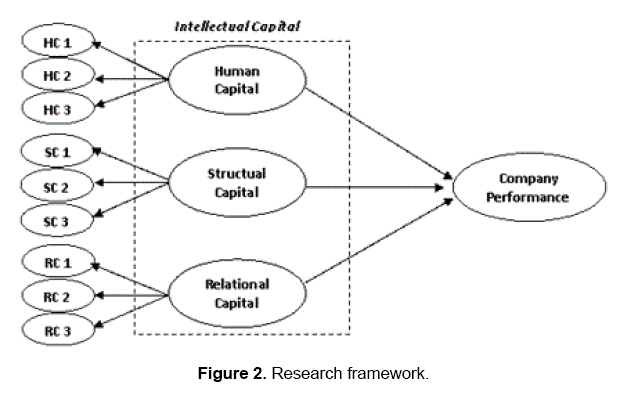 social-sciences-framework