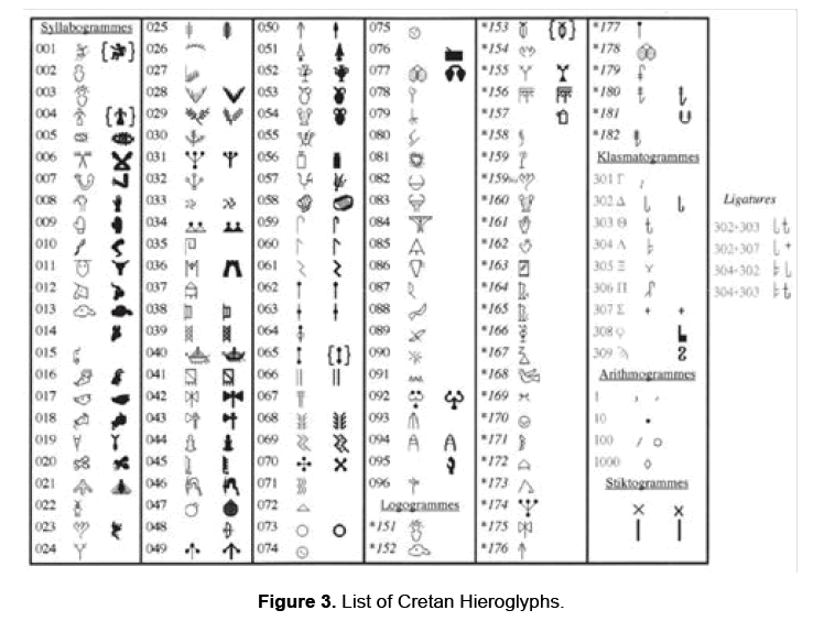 social-sciences-hieroglyphs