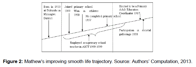 social-sciences-improving-smooth