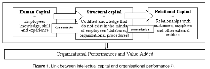 social-sciences-intellectual