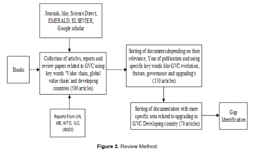 social-sciences-method