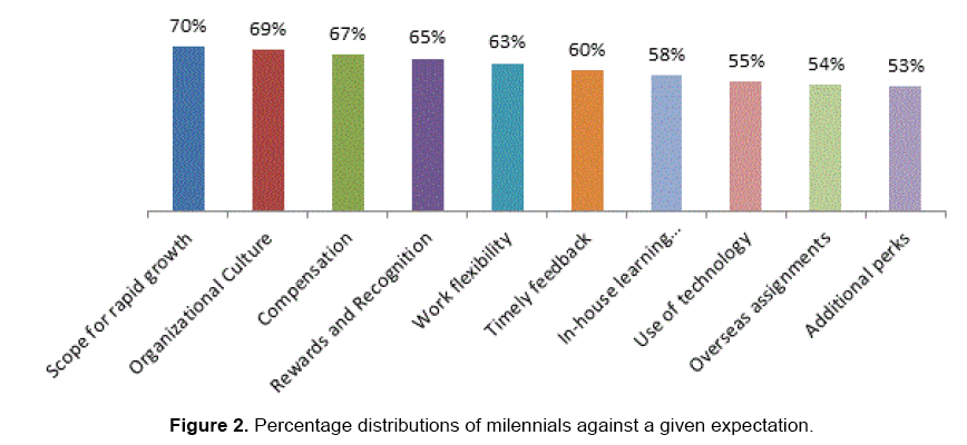 social-sciences-milennials