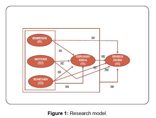 social-sciences-model