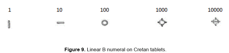 social-sciences-numeral