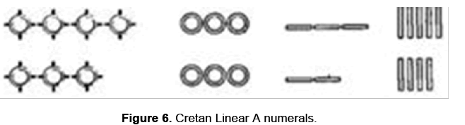 social-sciences-numerals