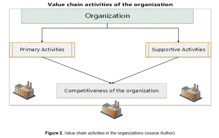 social-sciences-organizations