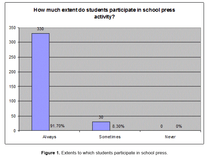 social-sciences-participate