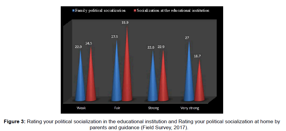 social-sciences-political-socialization