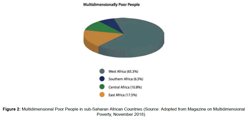 social-sciences-poor-people