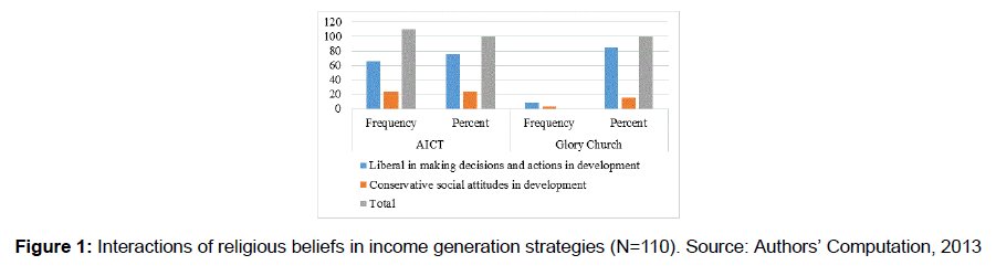 social-sciences-religious-beliefs