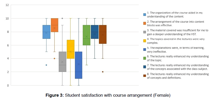 social-sciences-satisfaction